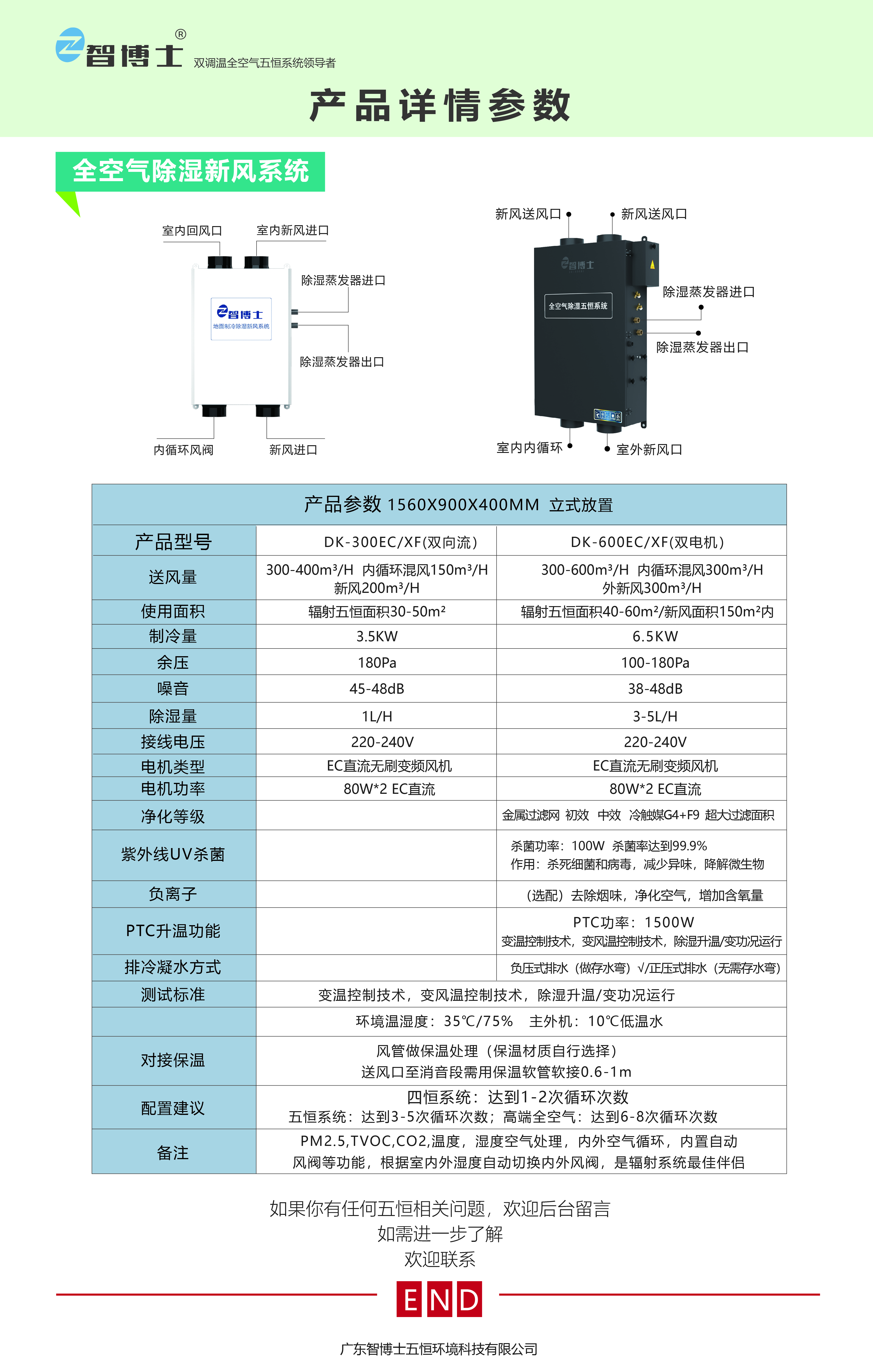 全空气除湿新风系统300-600_画板 1.jpg